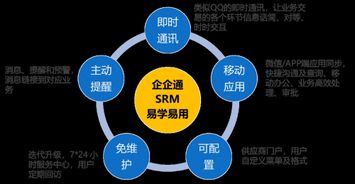 3年登頂準(zhǔn)獨(dú)角獸，企企通科技 領(lǐng)跑互聯(lián)網(wǎng)供應(yīng)鏈網(wǎng)絡(luò)技術(shù)開發(fā)新賽道