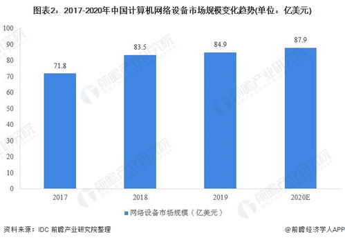2020年中國計算機(jī)網(wǎng)絡(luò)設(shè)備行業(yè) 技術(shù)革新引領(lǐng)市場變革與發(fā)展前景
